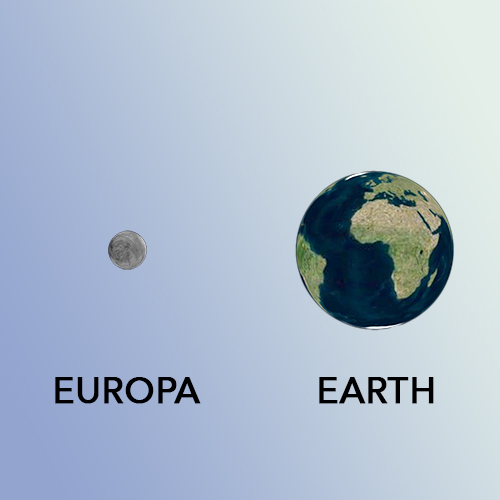 Europa Earth scale