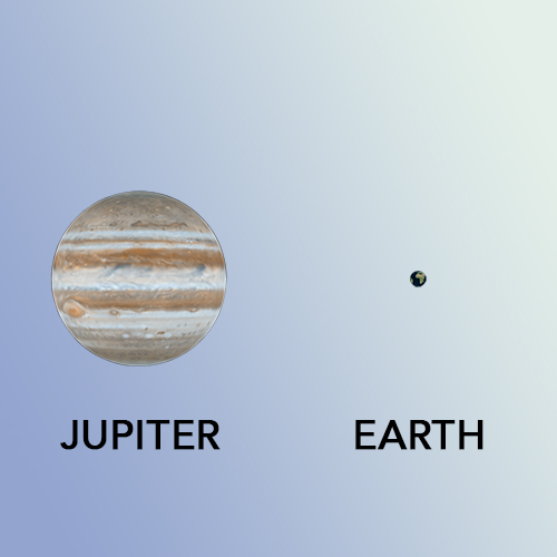 Jupiter Earth scale