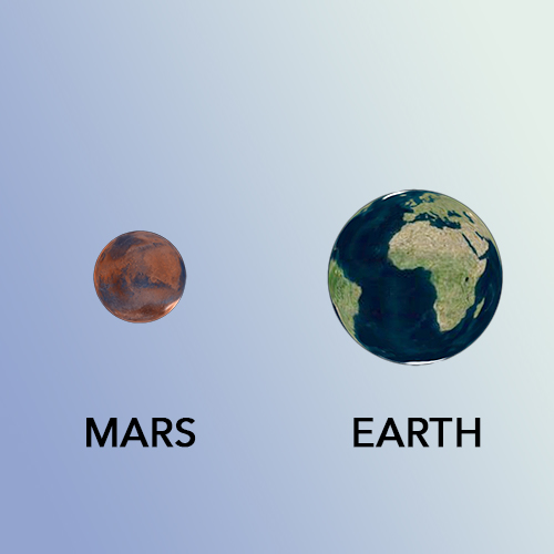 Mars Earth scale