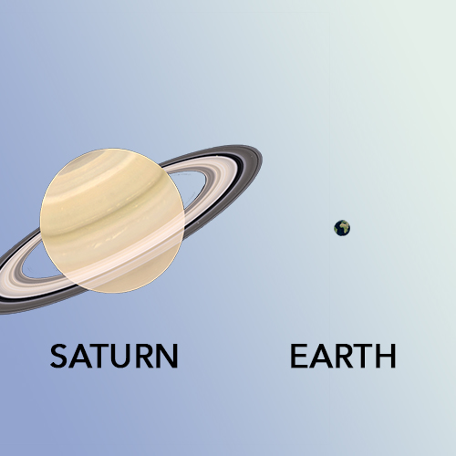 Saturn Earth scale