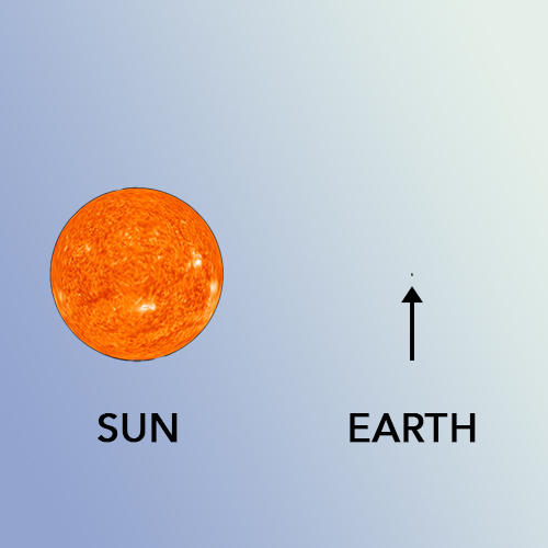 Sun Earth scale