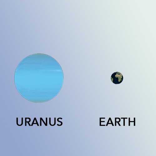 Uranus Earth scale