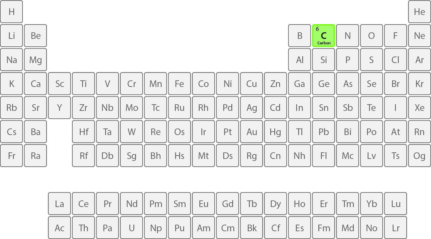 Carbon on the periodic table
