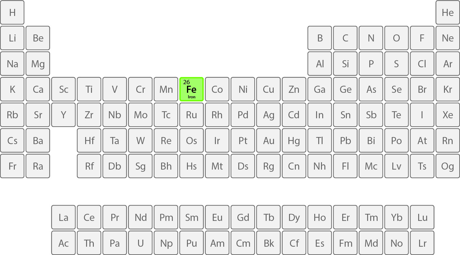 Iron on the periodic table