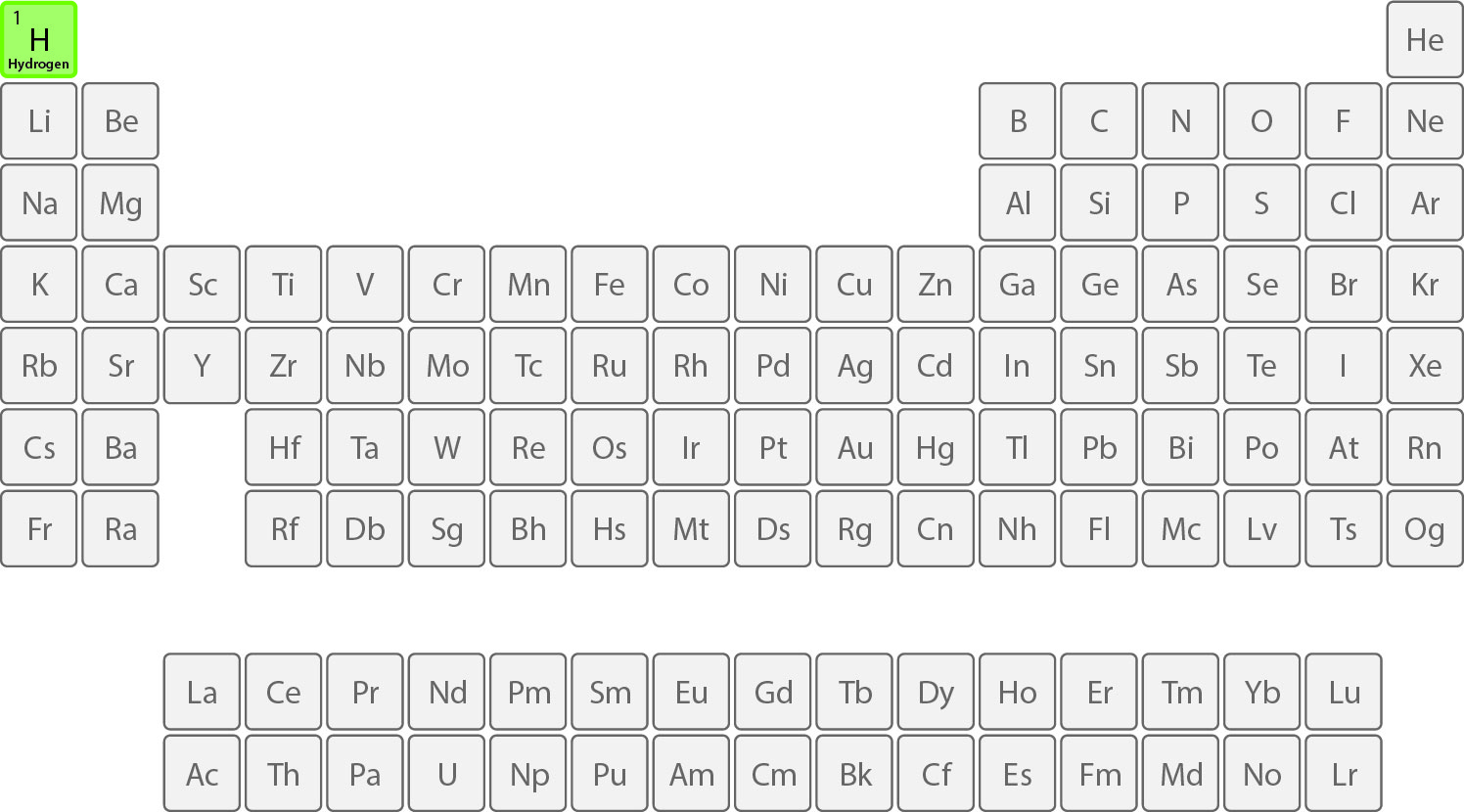 Hydrogen on the periodic table