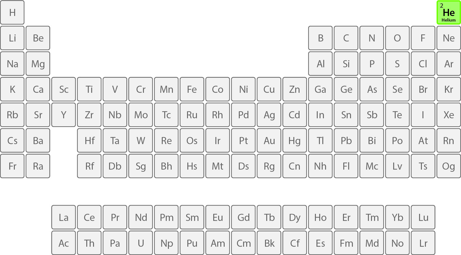 Helium on the periodic table
