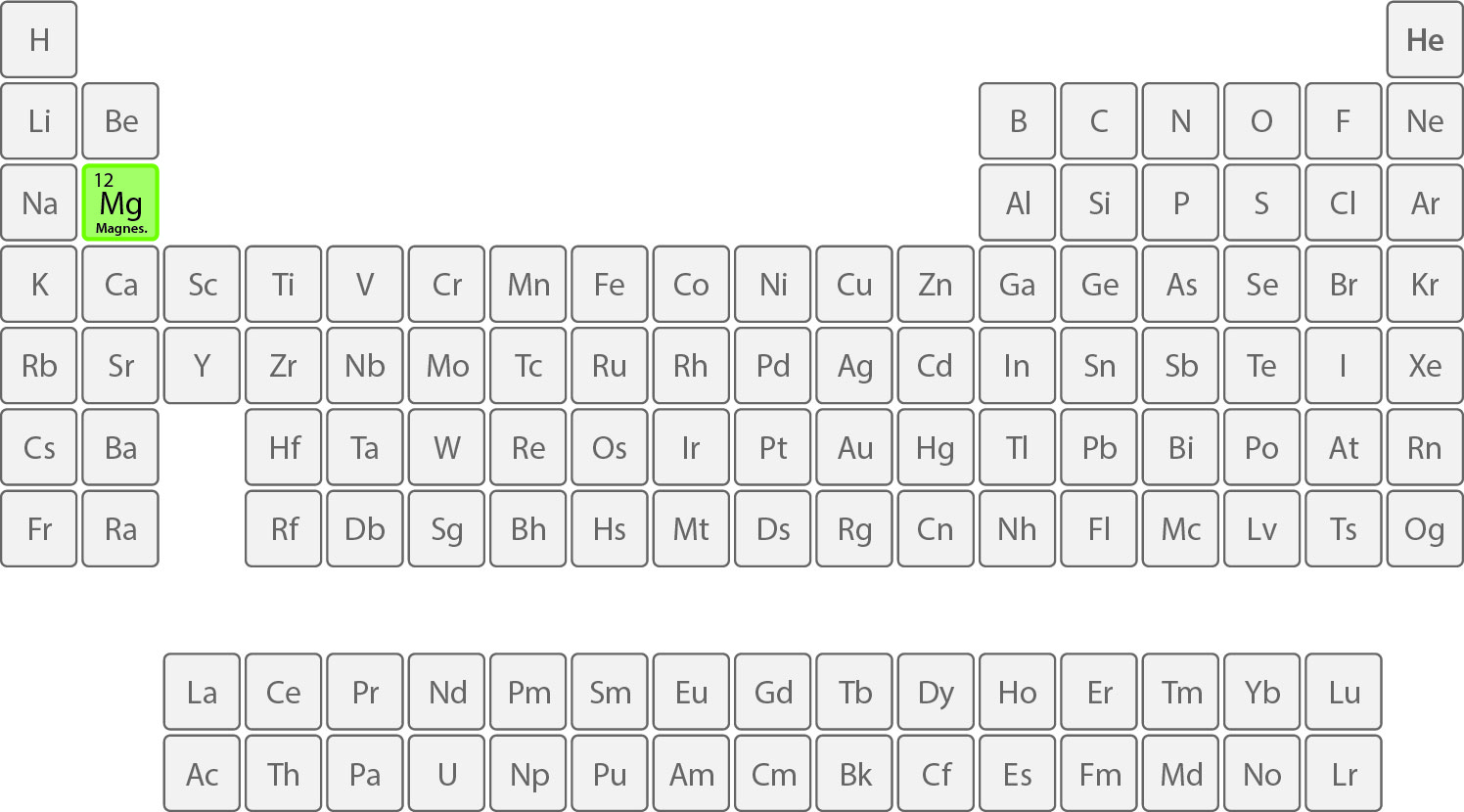 Magnesium on the periodic table