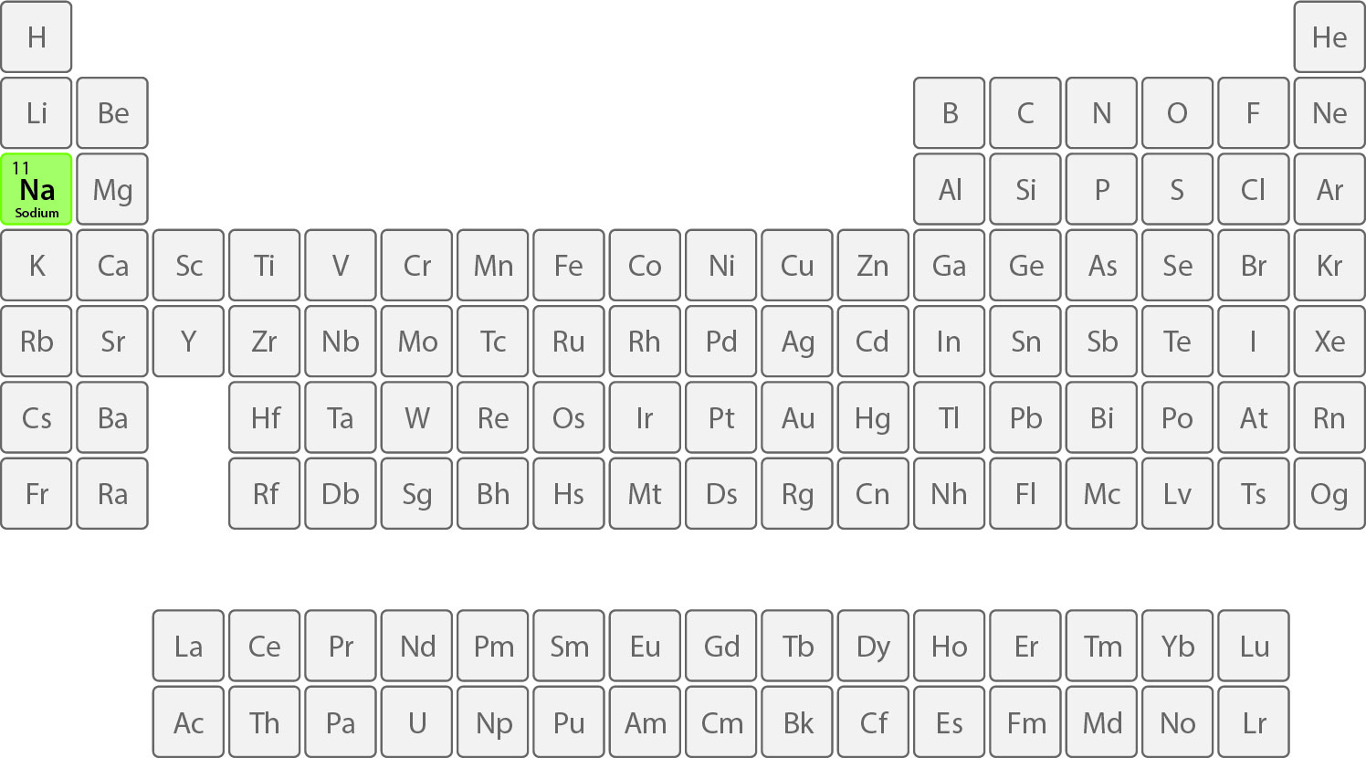 Sodium on the periodic table
