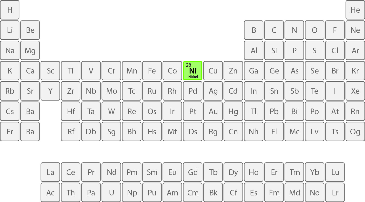 Nickel on the periodic table