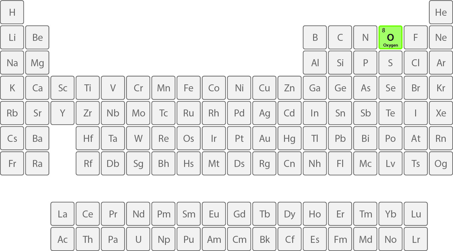 Oxygen on the periodic table