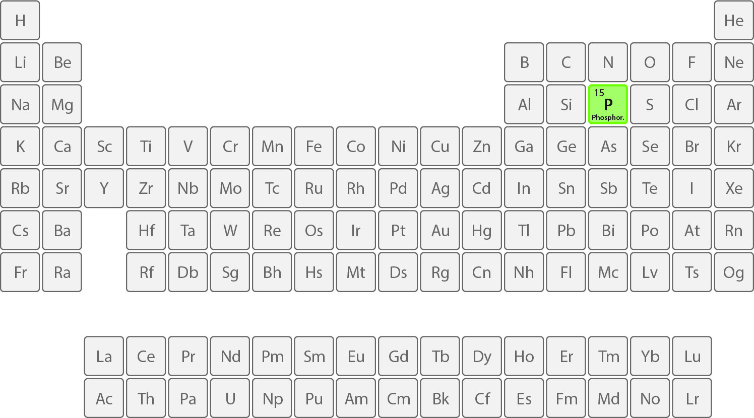 Phosphorus on the periodic table