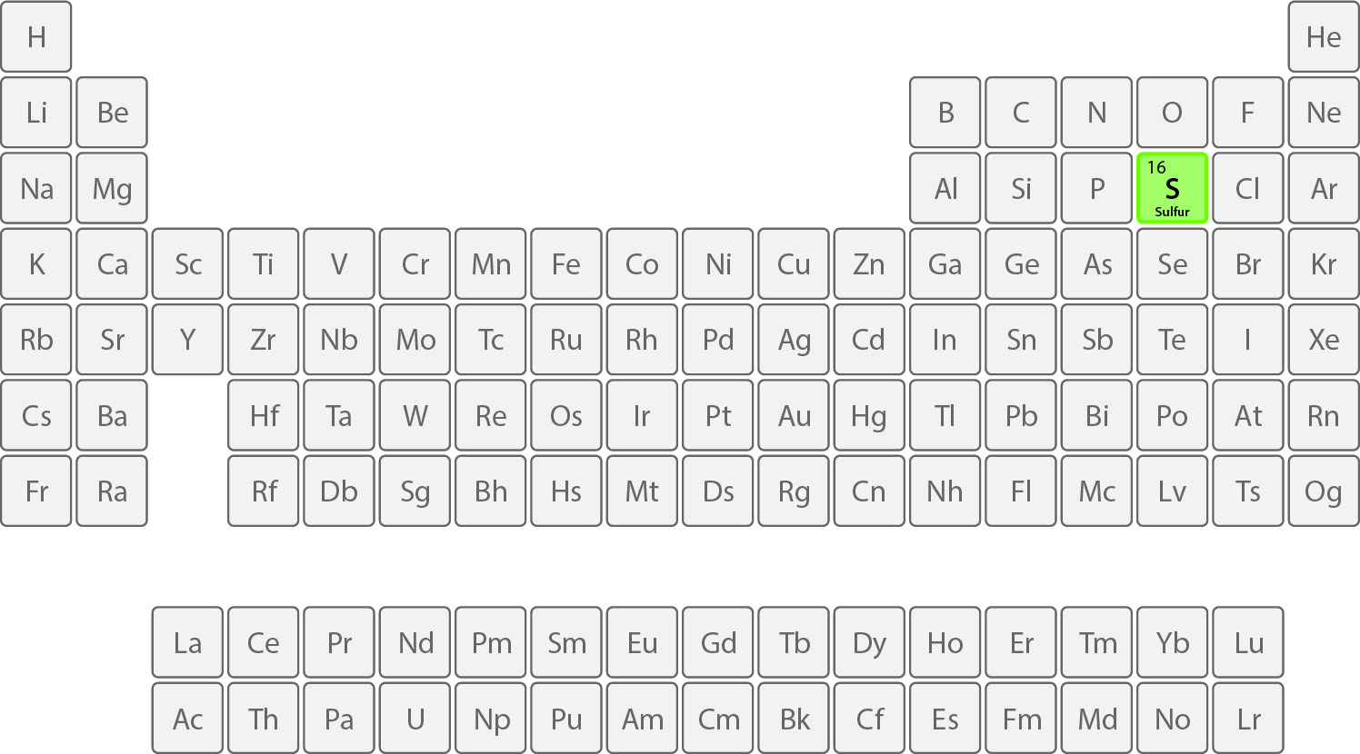 Sulfur on the periodic table