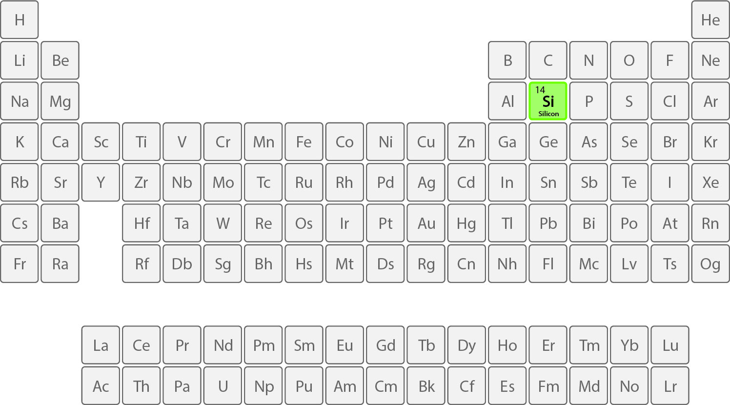 Silicon on the periodic table