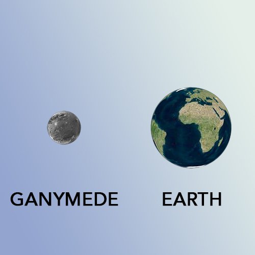 Ganymede Earth scale