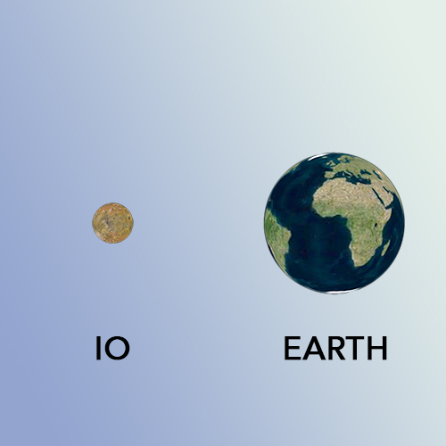 Io Earth scale