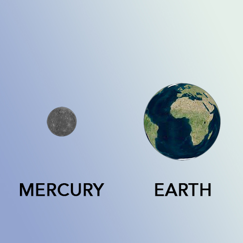 Mercury Earth scale