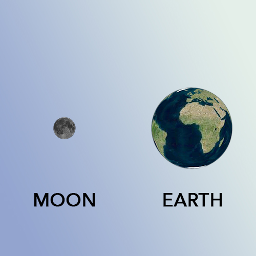 Moon Earth scale