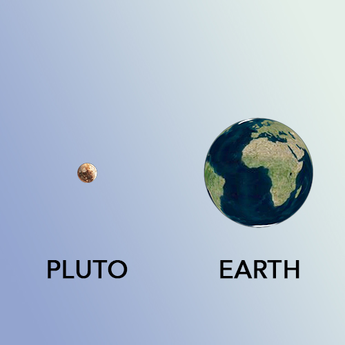 Pluto Earth scale