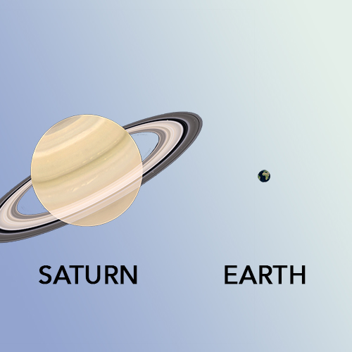 Explore The Solar System With Simulation Planets Science - Temu